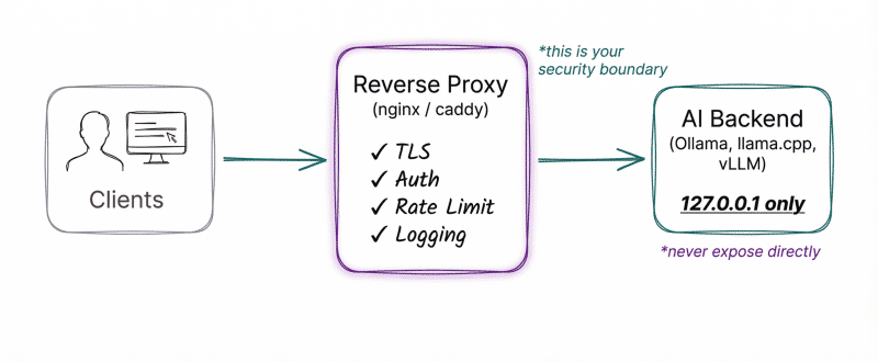 Reference Architecture